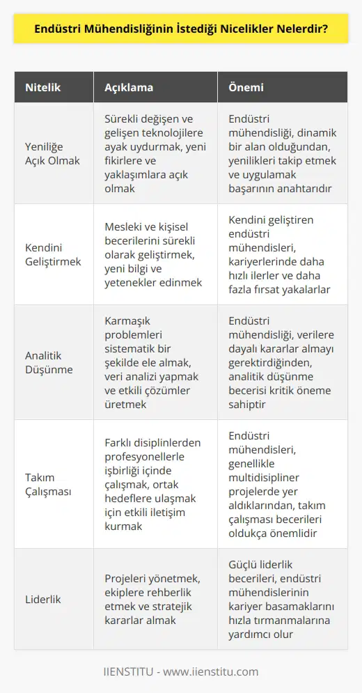 Bu bölümün sizden istediği birçok nitelik var ve bence bunlardan en önemlisi, sizi kariyer hayatınızda ön plana çıkaracak olanı; yeniliğe açık olmanız ve kendinizi durmadan, yılmadan geliştirmeniz.