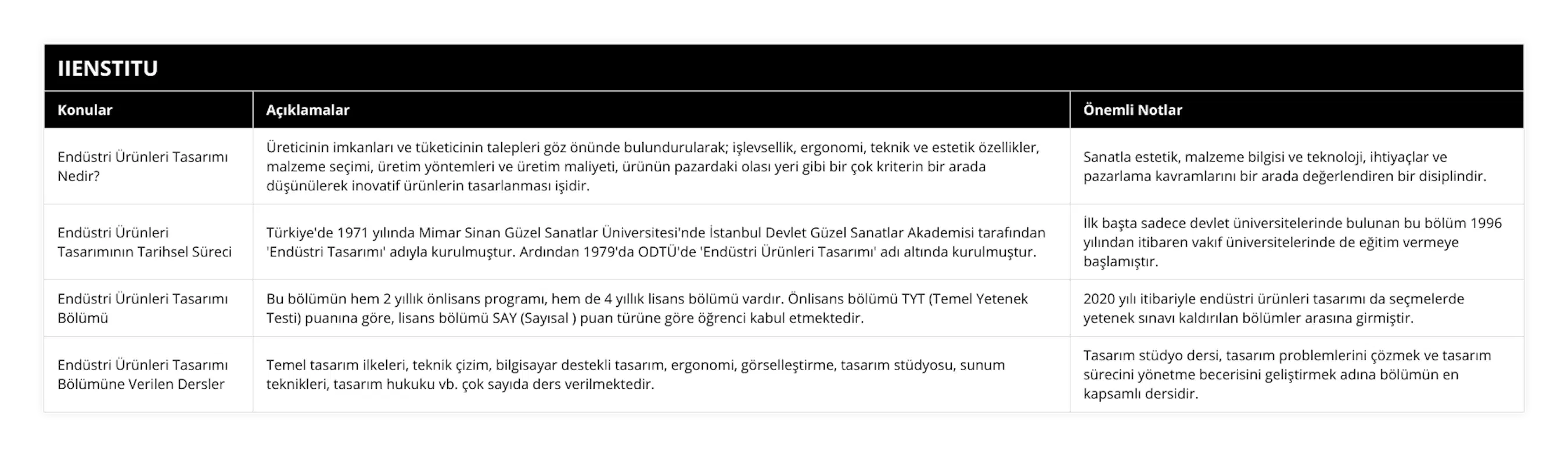 Endüstri Ürünleri Tasarımı Nedir?, Üreticinin imkanları ve tüketicinin talepleri göz önünde bulundurularak; işlevsellik, ergonomi, teknik ve estetik özellikler, malzeme seçimi, üretim yöntemleri ve üretim maliyeti, ürünün pazardaki olası yeri gibi bir çok kriterin bir arada düşünülerek inovatif ürünlerin tasarlanması işidir, Sanatla estetik, malzeme bilgisi ve teknoloji, ihtiyaçlar ve pazarlama kavramlarını bir arada değerlendiren bir disiplindir, Endüstri Ürünleri Tasarımının Tarihsel Süreci, Türkiye'de 1971 yılında Mimar Sinan Güzel Sanatlar Üniversitesi'nde İstanbul Devlet Güzel Sanatlar Akademisi tarafından 'Endüstri Tasarımı' adıyla kurulmuştur Ardından 1979'da ODTÜ'de 'Endüstri Ürünleri Tasarımı' adı altında kurulmuştur, İlk başta sadece devlet üniversitelerinde bulunan bu bölüm 1996 yılından itibaren vakıf üniversitelerinde de eğitim vermeye başlamıştır, Endüstri Ürünleri Tasarımı Bölümü, Bu bölümün hem 2 yıllık önlisans programı, hem de 4 yıllık lisans bölümü vardır Önlisans bölümü TYT (Temel Yetenek Testi) puanına göre, lisans bölümü SAY (Sayısal ) puan türüne göre öğrenci kabul etmektedir, 2020 yılı itibariyle endüstri ürünleri tasarımı da seçmelerde yetenek sınavı kaldırılan bölümler arasına girmiştir, Endüstri Ürünleri Tasarımı Bölümüne Verilen Dersler, Temel tasarım ilkeleri, teknik çizim, bilgisayar destekli tasarım, ergonomi, görselleştirme, tasarım stüdyosu, sunum teknikleri, tasarım hukuku vb çok sayıda ders verilmektedir, Tasarım stüdyo dersi, tasarım problemlerini çözmek ve tasarım sürecini yönetme becerisini geliştirmek adına bölümün en kapsamlı dersidir