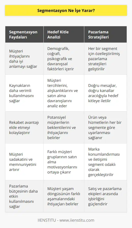 Doğru seçim ve yönelimle satış hedeflerini gerçekleştirmeyi mümkün kılar.