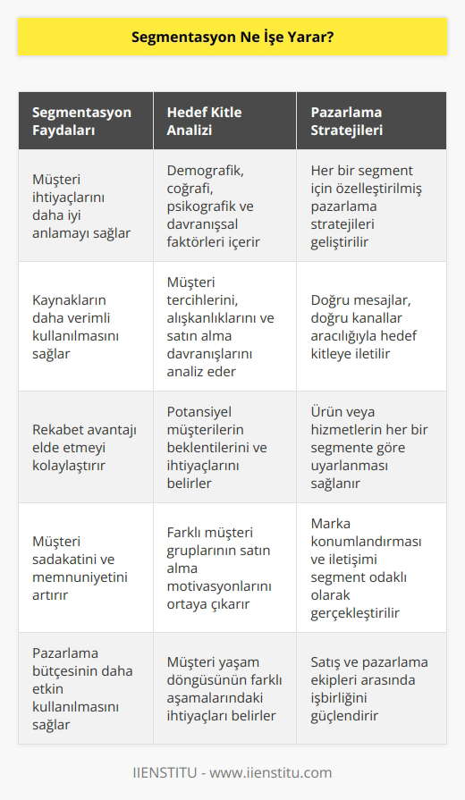 Doğru seçim ve yönelimle satış hedeflerini gerçekleştirmeyi mümkün kılar.