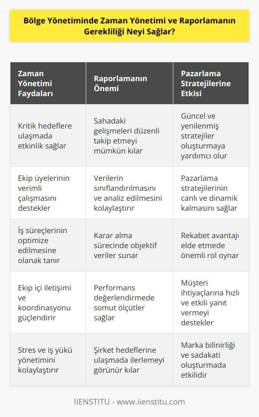 Sahada yaşanan tüm gelişmeleri rapor etmek onları sınıflandırmak satış ekiplerine kritik zamanlı hedeflere ulaşmayı ve pazarlama stratejilerinin yaşayan bir organizma gibi güncel yenilenmiş ve sağlıklı kalmasına yardımcı olur.