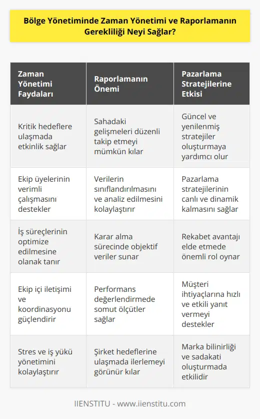 Sahada yaşanan tüm gelişmeleri rapor etmek onları sınıflandırmak satış ekiplerine kritik zamanlı hedeflere ulaşmayı ve pazarlama stratejilerinin yaşayan bir organizma gibi güncel yenilenmiş ve sağlıklı kalmasına yardımcı olur.