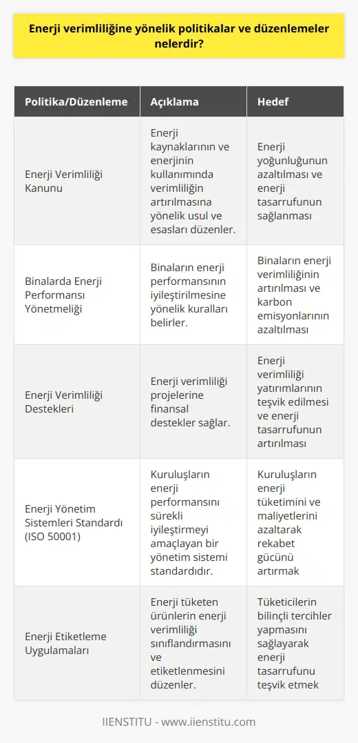 Akademik Dil ve Bloglar Önemli Bir Arayüz: Akademik Dile Dönüşüm Günümüzde, bloglar bilgi paylaşımı ve fikir alışverişi için önemli bir arayüz haline gelmiştir. Bu nedenle, akademik dilin bloglarda kullanılması, bilgi ve deneyimlerin daha geniş kitlelere ulaşmasına olanak tanımaktadır. Bloglarda başarılı bir şekilde akademik dil kullanabilmek, okuyucuların gözünde yazının güvenilirliğini ve değerini artırır. Akademik Dilin Bloglarda Kullanımının Avantajları Öncelikle, akademik dilin kullanılmasına başlamakla, yazılarınızın daha profesyonel ve bilgili görünmesine katkıda bulunursunuz. Ayrıca, akademik dil ile yazılmış bloglar, konuya hakimiyeti daha yüksek olan kişilere de hitap eder ve onların dikkatini çeker. Akademik dilin kullanılması, okuyucunun yazının içeriğine, yazarın bilgi birikimine ve alanındaki uzmanlığına güvenmesine yardımcı olacak bir unsurdur. Okuyucu Odaklı Bir Yaklaşım Geliştirme Akademik dilin bloglarda kullanılması, yazıların daha anlaşılır ve erişilebilir olması için dikkatli bir yaklaşım gerektirir. Bu süreçte, yazının dilini büyük bir titizlikle seçmek ve okuyucunun ihtiyaçlarına ve beklentilerine yönelik bir anlatım geliştirmek önemlidir. Bu sayede, yazıların daha fazla okuyucuya ulaşabilmesi ve onların değerli zamanlarını harcamaya değer bir içerik sunabilmesi sağlanmaktadır. Anlaşılırlık ve Erişilebilirlik için Kısa ve Basit Cümleler Akademik dilde yazılmış blog yazılarında, cümlenin yapısı ve kelimelerin seçimi önemlidir. Cümlelerin 20 kelimeyi geçmemesi ve pasif ses kullanmadan yazılması, okuyucunun yazıyı daha kolay anlamasını sağlar. Anlaşılırlık ve erişilebilirlik için, daha basit ve kısa kelimeler tercih etmek gereklidir. Sonuç olarak, bloglarda akademik dil kullanmak, yazıların doğru kitlelere ulaşmasını ve değerli bilgilerin paylaşılmasını sağlamada oldukça etkilidir. Bununla birlikte, okuyucuyu merkeze alan bir yaklaşım izlemek ve anlaşılırlığı artırmak adına özenli bir dil kullanımı sergilemek gerekmektedir.