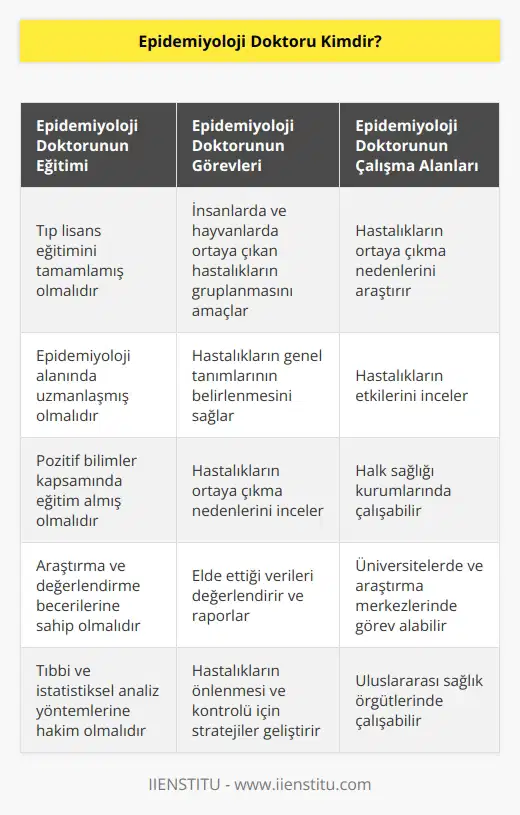 Epidemiyoloji doktoru, Tıp lisans eğitimini tamamlamış, insanlarda ve hayvanlarda ortaya çıkan hastalıkların gruplanmasını amaçlayan ve bu hastalıkların genel tanımlarının belirlenmesini sağlayan, hastalığın ortaya çıkma nedenlerini ve etkilerinin incelenmesi gibi konuları pozitif bilimler kapsamında araştıran ve bunları değerlendiren bir tıbbi sağlık personelidir.