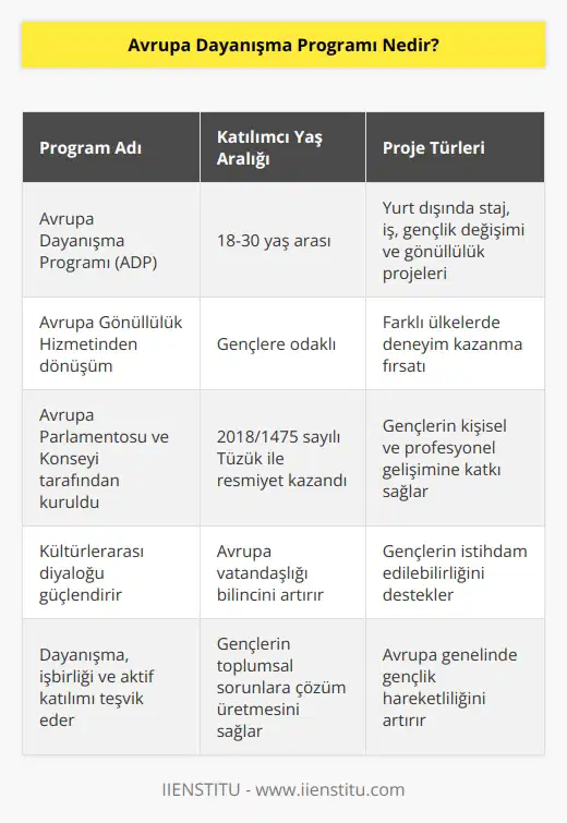 Avrupa Gönüllülük Hizmetinden Avrupa Dayanışma Programı’na (ADP) dönüşen ve 18-30 yaş arasındaki gençlerin Yurt dışında staj-iş, gençlik değişimi ve gönüllülük yapabildikleri projelerdir. Avrupa Parlamentosunun ve konseyinin 2018/1475 sayılı Tüzüğü ile kurulmuştur.