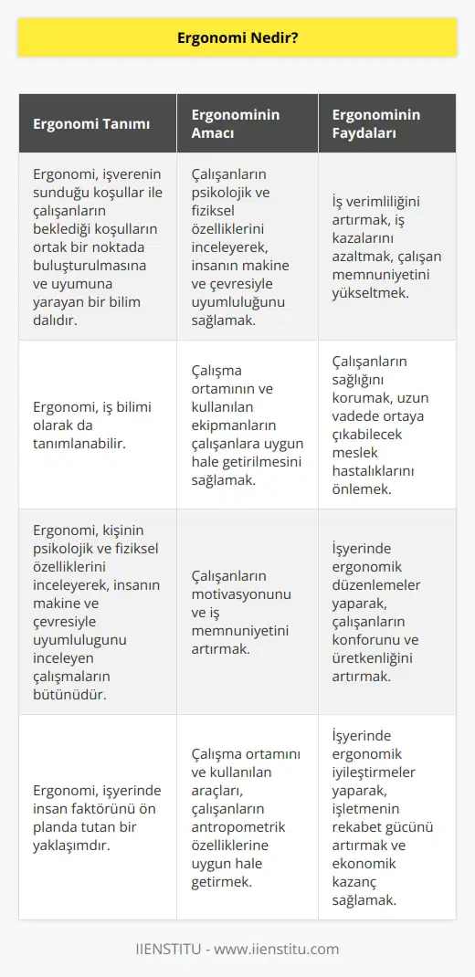 Ergonomi işverenin sunduğu koşullar ile çalışanların beklediği koşulların ortak bir noktada buluşturulmasına ve harmonisine yarayan bir bilim dalıdır. En kısa tanımı ile, iş bilimi demektir. Uzun tanımlaması ise; kişinin, bireyin psikolojik ve fiziksel özelliklerini inceleyerek, insanın makine ve çevresiyle uyumluluğunu inceleyen çalışmaların bütünüdür.