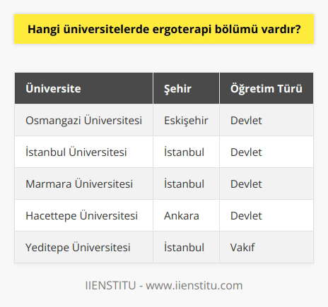 • Osmangazi Üniversitesi • İstanbul Üniversitesi • Marmara Üniversitesi • Ankara Üniversitesi • Gazi Üniversitesi • Atatürk Üniversitesi • Selçuk Üniversitesi • Yeditepe Üniversitesi • Trakya Üniversitesi • İstanbul Aydın Üniversitesi • Çanakkale Onsekiz Mart Üniversitesi • Kırıkkale Üniversitesi • Başkent Üniversitesi • Kocaeli Üniversitesi • Hacettepe Üniversitesi • Gümüşhane Üniversitesi