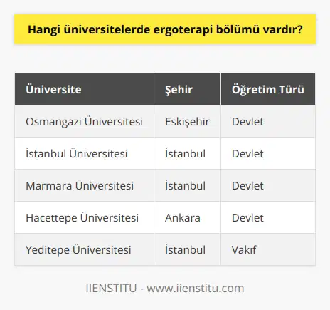 • Osmangazi Üniversitesi • İstanbul Üniversitesi • Marmara Üniversitesi • Ankara Üniversitesi • Gazi Üniversitesi • Atatürk Üniversitesi • Selçuk Üniversitesi • Yeditepe Üniversitesi • Trakya Üniversitesi • İstanbul Aydın Üniversitesi • Çanakkale Onsekiz Mart Üniversitesi • Kırıkkale Üniversitesi • Başkent Üniversitesi • Kocaeli Üniversitesi • Hacettepe Üniversitesi • Gümüşhane Üniversitesi