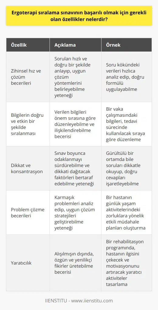 1. Zihinsel hız ve çözüm becerileri 2. Bilgilerin doğru ve etkin bir şekilde sıralanması 3. Dikkat ve konsantrasyon 4. Problem çözme becerileri 5. Yaratıcılık 6. Organizasyon ve planlama yeteneği 7. Doğru karar verme 8. yeteneği 9. Zaman yönetimi 10. İkincil analiz