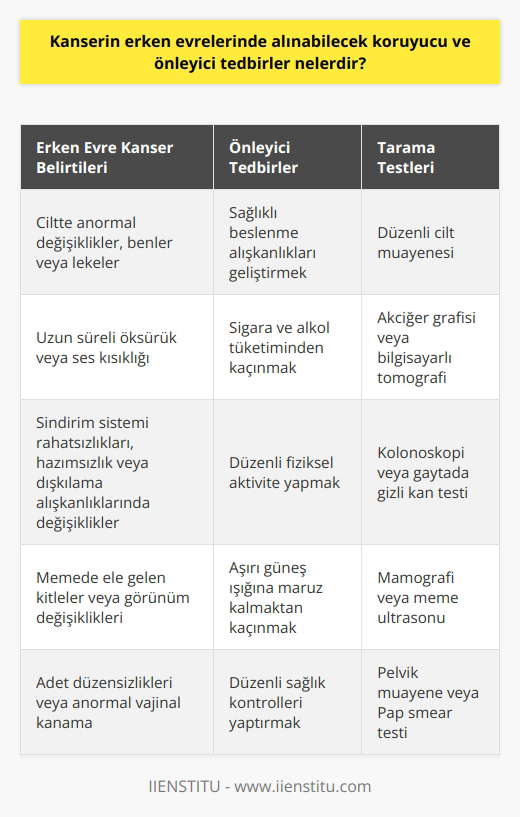 Blog Gönderisi Hakkında Özellikler ve Avantajlar Günümüzde, bloglar akademik ve için popüler bir platform haline gelmiştir. Bir blog gönderisinin özellikleri ve avantajları nelerdir? Öncelikle, bloglar bilgi paylaşımı ve düşüncelerin ifade edilebilmesi için etkili bir araçtır. İkincisi, bir blog gönderisi okuyucunun yazının temel mesajını ve amacını daha iyi anlamasına yardımcı olan bir dizi başlık ve altyazı içerebilir. Yazı Dili ve Tarzı Öte yandan, bir blog gönderisinde dikkate alınması gereken öğeler yazı dili ve tarzıdır. Akademik bir ton, ciddi ve resmi bir üslup kullanarak bir konuya derinlemesine analiz sağlar. Kelime seçimi ve dil yapıları, bilgiyi açık ve anlaşılır kılmak için basit ve etkili olmalıdır. Kısa ve Öz Cümleler Bir blog gönderisinin okunabilirliğini artırmak için, kısa ve öz cümleler kullanılmalıdır. Cümleler, 20 kelimeyi geçmemeli ve pasif ses kullanımından kaçınılmalıdır. İçerik Yapısı ve Bölümleme Blog gönderisi içerik yapısı ve bölümleme ile ilgilidir. Başlangıçta, konu detaylı bir şekilde sunulmalı ve giriş cümlesi ile açıklanmalıdır. Sonrasında, gövde bölümünde fikirler ve argümanlar mantıklı bir sıra ile sunulmalı ve anlaşılır şekilde ifade edilmelidir. Son olarak, konuyu ve yapılan analizi özetleyen bir sonuç bölümü eklenmelidir. Referanslar ve Kaynaklar Son olarak, akademik bir blog gönderisinde referanslar ve kaynaklar önemlidir. Yazarın kullandığı bilgiler, güvenilir ve güncel kaynaklardan alınmalı ve okuyucunun kolaylıkla ulaşabileceği şekilde belirtilmelidir. Bu, gönderinin güvenilirliğini ve kalitesini artırır. Sonuç olarak, bir blog gönderisinin başarısı, okuyucuların ilgisini çekecek ve onlara değerli bilgi sağlayacak şekilde düşüncelerin etkili bir şekilde ifade edilmesine bağlıdır. Bu nedenle, yazarlar yazı dili, tarzı ve içerik yapısına dikkat etmeli; kısa ve öz cümleler kullanarak anlaşılır ve yüksek kaliteli bir blog gönderisi oluşturmalıdır.