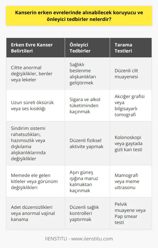 Blog Gönderisi Hakkında Özellikler ve Avantajlar Günümüzde, bloglar akademik ve için popüler bir platform haline gelmiştir. Bir blog gönderisinin özellikleri ve avantajları nelerdir? Öncelikle, bloglar bilgi paylaşımı ve düşüncelerin ifade edilebilmesi için etkili bir araçtır. İkincisi, bir blog gönderisi okuyucunun yazının temel mesajını ve amacını daha iyi anlamasına yardımcı olan bir dizi başlık ve altyazı içerebilir. Yazı Dili ve Tarzı Öte yandan, bir blog gönderisinde dikkate alınması gereken öğeler yazı dili ve tarzıdır. Akademik bir ton, ciddi ve resmi bir üslup kullanarak bir konuya derinlemesine analiz sağlar. Kelime seçimi ve dil yapıları, bilgiyi açık ve anlaşılır kılmak için basit ve etkili olmalıdır. Kısa ve Öz Cümleler Bir blog gönderisinin okunabilirliğini artırmak için, kısa ve öz cümleler kullanılmalıdır. Cümleler, 20 kelimeyi geçmemeli ve pasif ses kullanımından kaçınılmalıdır. İçerik Yapısı ve Bölümleme Blog gönderisi içerik yapısı ve bölümleme ile ilgilidir. Başlangıçta, konu detaylı bir şekilde sunulmalı ve giriş cümlesi ile açıklanmalıdır. Sonrasında, gövde bölümünde fikirler ve argümanlar mantıklı bir sıra ile sunulmalı ve anlaşılır şekilde ifade edilmelidir. Son olarak, konuyu ve yapılan analizi özetleyen bir sonuç bölümü eklenmelidir. Referanslar ve Kaynaklar Son olarak, akademik bir blog gönderisinde referanslar ve kaynaklar önemlidir. Yazarın kullandığı bilgiler, güvenilir ve güncel kaynaklardan alınmalı ve okuyucunun kolaylıkla ulaşabileceği şekilde belirtilmelidir. Bu, gönderinin güvenilirliğini ve kalitesini artırır. Sonuç olarak, bir blog gönderisinin başarısı, okuyucuların ilgisini çekecek ve onlara değerli bilgi sağlayacak şekilde düşüncelerin etkili bir şekilde ifade edilmesine bağlıdır. Bu nedenle, yazarlar yazı dili, tarzı ve içerik yapısına dikkat etmeli; kısa ve öz cümleler kullanarak anlaşılır ve yüksek kaliteli bir blog gönderisi oluşturmalıdır.