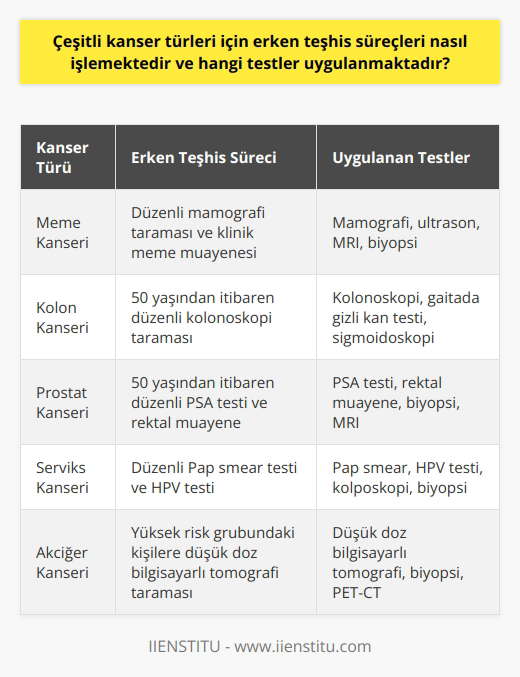 Giriş: Blog Yazısı Tüketimi Artıyor  Son yıllarda, özellikle internet ve sosyal medyanın yaygınlaşmasıyla birlikte blog yazılarının tüketimi giderek artmaktadır. Bu artışın temel nedenlerinden biri, blogların daha sade ve anlaşılır bir dil kullanarak bilgi sunmasıdır.  Blogların     Blog yazıları, sosyal medya platformlarında paylaşılarak geniş kitlelere ulaşmaktadır. Bu durum, kullanıcıların bloglara daha fazla ilgi göstermesine ve sürekli takip etmesine olanak sağlamaktadır. Ayrıca, blogların farklı konuları işlemesi ve özgün içerik sunması, kullanıcıların bilgi ve ilgi alanlarını genişletmektedir.  Okuyucu İçin Kolay Erişim  Bloglara düşük maliyetlerle ve herhangi bir üyelik gerektirmeden erişilebilir olması, tüketici açısından büyük bir avantaj sağlamaktadır. Bu sayede, kullanıcılar diledikleri zaman ve mekânda blog yazılarına ulaşmakta özgürdürler.  Kitle İletişimi İçin İdeal Ortam  Blog yazıları sayesinde, yazarlar ve okuyucular arasında doğrudan iletişim kurulabilmektedir. Bu durum, görüş ve fikir alışverişini kolaylaştırmakta; kitle iletişimine uygun bir alan sağlamaktadır. Özellikle blog yorumları, okuyucuların düşüncelerini paylaşmaları için ideal bir platform oluşturmaktadır.  Eğitim ve Öğretimde Yeni Bir Yöntem  Eğitim ve öğretim alanında, bloglar öğrencilere yeni bilgiler ve kavramlar öğretmede etkili bir yöntem olmaktadır. Ayrıca, öğretmen ve öğrenciler arasındaki etkileşimi artırmak amacıyla, bloglar kullanılmaktadır. Blog yazıları sayesinde, öğrencilere özgür bir ortamda öğrenme, tartışma ve yaratıcı düşünce becerileri geliştirme olanağı sunulmaktadır.  Sonuç: Bloglar Çağımızın İhtiyaçlarına Cevap Veriyor  Tüm bu avantajlar ve olanaklar, blog yazılarının günümüz dünyasının bilgi ihtiyaçlarına ve iletişim arzularına önemli ölçüde cevap verdiğini göstermektedir. Bu nedenle, bloglaşmanın giderek artan bir popülariteye sahip olduğunu söylemek yanlış olmaz.