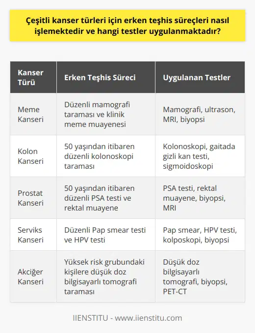 Giriş: Blog Yazısı Tüketimi Artıyor Son yıllarda, özellikle internet ve sosyal medyanın yaygınlaşmasıyla birlikte blog yazılarının tüketimi giderek artmaktadır. Bu artışın temel nedenlerinden biri, blogların daha sade ve anlaşılır bir dil kullanarak bilgi sunmasıdır. Blogların Blog yazıları, sosyal medya platformlarında paylaşılarak geniş kitlelere ulaşmaktadır. Bu durum, kullanıcıların bloglara daha fazla ilgi göstermesine ve sürekli takip etmesine olanak sağlamaktadır. Ayrıca, blogların farklı konuları işlemesi ve özgün içerik sunması, kullanıcıların bilgi ve ilgi alanlarını genişletmektedir. Okuyucu İçin Kolay Erişim Bloglara düşük maliyetlerle ve herhangi bir üyelik gerektirmeden erişilebilir olması, tüketici açısından büyük bir avantaj sağlamaktadır. Bu sayede, kullanıcılar diledikleri zaman ve mekânda blog yazılarına ulaşmakta özgürdürler. Kitle İletişimi İçin İdeal Ortam Blog yazıları sayesinde, yazarlar ve okuyucular arasında doğrudan iletişim kurulabilmektedir. Bu durum, görüş ve fikir alışverişini kolaylaştırmakta; kitle iletişimine uygun bir alan sağlamaktadır. Özellikle blog yorumları, okuyucuların düşüncelerini paylaşmaları için ideal bir platform oluşturmaktadır. Eğitim ve Öğretimde Yeni Bir Yöntem Eğitim ve öğretim alanında, bloglar öğrencilere yeni bilgiler ve kavramlar öğretmede etkili bir yöntem olmaktadır. Ayrıca, öğretmen ve öğrenciler arasındaki etkileşimi artırmak amacıyla, bloglar kullanılmaktadır. Blog yazıları sayesinde, öğrencilere özgür bir ortamda öğrenme, tartışma ve yaratıcı düşünce becerileri geliştirme olanağı sunulmaktadır. Sonuç: Bloglar Çağımızın İhtiyaçlarına Cevap Veriyor Tüm bu avantajlar ve olanaklar, blog yazılarının günümüz dünyasının bilgi ihtiyaçlarına ve iletişim arzularına önemli ölçüde cevap verdiğini göstermektedir. Bu nedenle, bloglaşmanın giderek artan bir popülariteye sahip olduğunu söylemek yanlış olmaz.