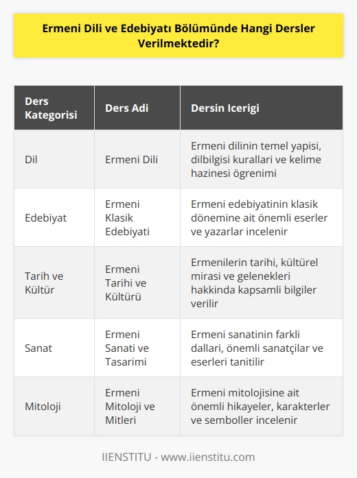 Ermeni Dili ve Edebiyatı Bölümünde verilen dersler şunlardır: 1. Ermeni Dili 2. Ermeni Klasik Edebiyatı 3. Ermeni Modern Edebiyatı 4. Ermeni Tarihi ve Kültürü 5. Ermenice Gramer ve Dilbilgisi 6. Ermeni Çağdaş Söylem ve Yazar 7. Ermeni Folkloru 8. Ermeni Sözlü ve Yazılı Anlatım 9. Ermeni Kültürler ve Uygarlıklar 10. Ermeni Mitoloji ve Mitleri 11. Ermeni Sanatı ve Tasarımı 12. Ermeni Müzik ve Tiyatro
