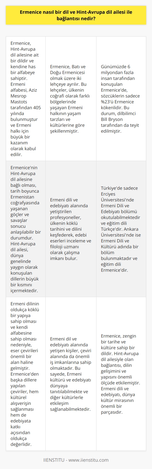 Ermenice Dilinin Özellikleri ve Hint-Avrupa Dil Ailesi İle Bağlantısı  Ermenistan Cumhuriyetinin köklü tarihi kadar önemli olan bir diğer konu ise Ermeni dilidir. Hint-Avrupa dil ailesine ait olan Ermenice, kendi alfabesiyle kendine has bir yapıya sahiptir. Aziz Mesrop Maştotsun 405 yılında bulduğu Ermeni alfabesi, tarihsel süreçte önemli bir yere sahiptir ve Ermeni halkı için büyük bir kazanım olarak kabul edilir.  Ermeni Dilinin İçinde Bulunan Lehçeler  Ermenice, Batı ve Doğu Ermenicesi olmak üzere iki lehçeye ayrılır. Bu lehçeler ülkenin coğrafi olarak farklı bölgelerinde yaşayan Ermeni halkının yaşam tarzları ve kültürlerine göre şekillenmiştir. Günümüzde 6 milyondan fazla insan tarafından konuşulan bu dilde sözcüklerin sadece %23ü Ermenice kökenlidir, bu durum dilbilimci Bill Bryson tarafından da teyit edilmiştir.   Hint-Avrupa Dil Ailesi ile Olan Bağlantı  Ermenicenin Hint-Avrupa dil ailesine bağlı olması, tarih boyunca Ermenistan coğrafyasında yaşanan göçler ve savaşlar sonucu anlaşılabilir bir durumdur. Hint-Avrupa dil ailesi, dünya genelinde yaygın olarak konuşulan dillerin büyük bir kısmını içermekte olup, bu dil ailesinin içinde Ermenice de yer alır. Hint-Avrupa dil ailesindeki diğer dillerle olan ortak yapısı sayesinde, Ermenice de bu dil ailesinin etkisi altında şekillenmiştir.  Ermeni Dilinin Edebiyat Dünyası  Ermeni dili ve edebiyatı alanında yetiştirilen profesyoneller, ülkenin köklü tarihini ve dilini keşfederek, edebi eserleri inceleme ve filoloji uzmanı olarak çalışma imkanı bulur. Maalesef Türkiyede sadece Erciyes Üniversitesinde bu bölüm okutulabilen devlet üniversiteleri mevcuttur ve eğitim dili Türkçedir. Ankara Üniversitesinde ise Ermeni Dili ve Kültürü adında bir bölüm bulunmaktadır. Bu bölümün eğitim dili Ermenicedir ve ücretsizdir.  İş İmkanları ve Çeviri Olanakları  Ermeni dilinin oldukça köklü bir yapıya sahip olması ve kendi alfabesine sahip olması nedeniyle, eser çevirileri önemli bir alan haline gelmiştir. Ermeniceden başka dillere yapılan çeviriler, hem kültürel alışverişin sağlanması hem de edebiyata katkı açısından oldukça değerlidir. Bu nedenle, Ermeni dil ve edebiyatı alanında yetişen kişiler, çeviri alanında da önemli iş imkanlarına sahip olmaktadır.