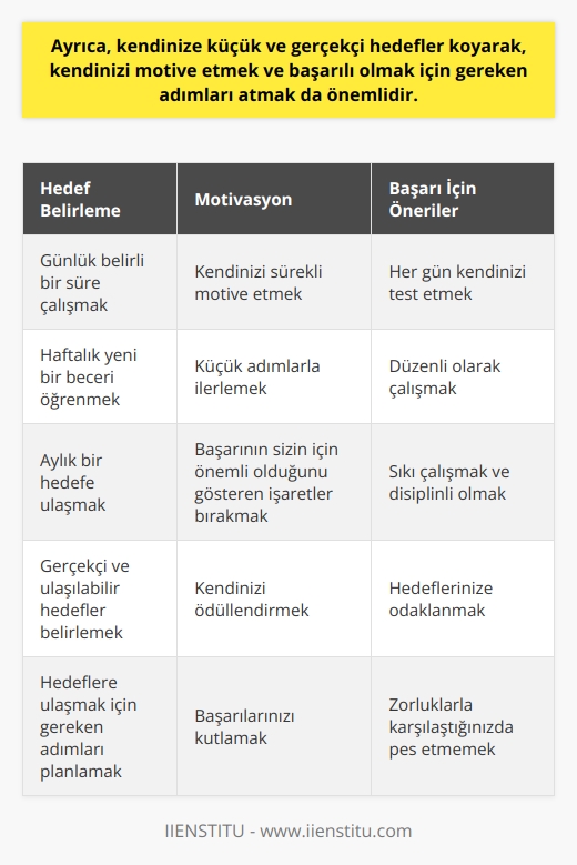 Evet, kendinize küçük hedefler koymak ve bunları gerçekleştirmek çok önemlidir. Örneğin, her gün    belirli bir süre çalışmak, her hafta yeni bir beceri öğrenmek veya her ay bir hedefe ulaşmak gibi. Önemli olan, küçük adımlarla    ve kendinizi motive etmektir. Bunu   , her gün kendinizi test etmeli, sürekli çalışmalı ve sıkı çalışmalısınız. Ayrıca, başarının sizin için önemli olduğunu gösteren küçük işaretler bırakmak da önemlidir.