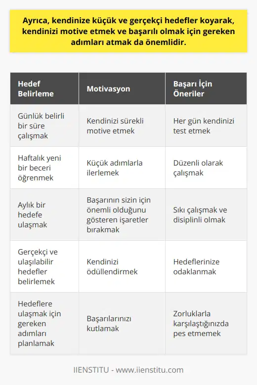 Evet, kendinize küçük hedefler koymak ve bunları gerçekleştirmek çok önemlidir. Örneğin, her gün belirli bir süre çalışmak, her hafta yeni bir beceri öğrenmek veya her ay bir hedefe ulaşmak gibi. Önemli olan, küçük adımlarla ve kendinizi motive etmektir. Bunu , her gün kendinizi test etmeli, sürekli çalışmalı ve sıkı çalışmalısınız. Ayrıca, başarının sizin için önemli olduğunu gösteren küçük işaretler bırakmak da önemlidir.