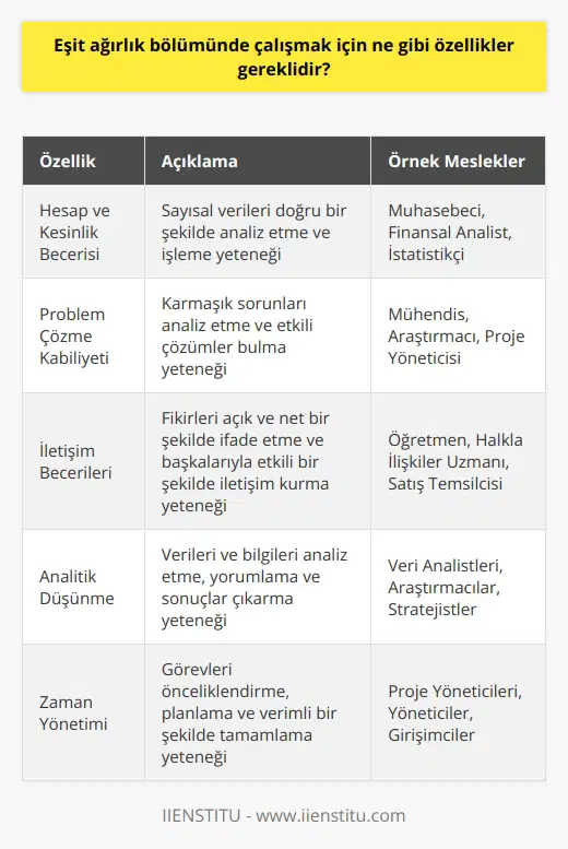 • İyi bir hesap ve kesinlik becerisi • Dikkatli ve mantıklı bir yaklaşım • Problem çözme kabiliyeti • Zaman yönetimi • İyi iletişim becerileri • İşbirliği becerisi • Dikkatli ve hassas bir yaklaşım • İyi müşteri hizmetleri • İyi analitik düşünme ve karar verme yetenekleri.