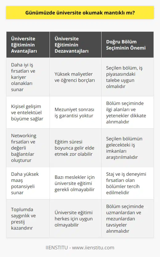 Üniversite okuyanların bile açıkta kaldığı dönemde bu soru herkes tarafından sorulmakta. Bu soruya ne evet ne de hayır diyebiliriz. Ancak seçilen bölüm iyi olursa elbette mantıklı olacaktır.