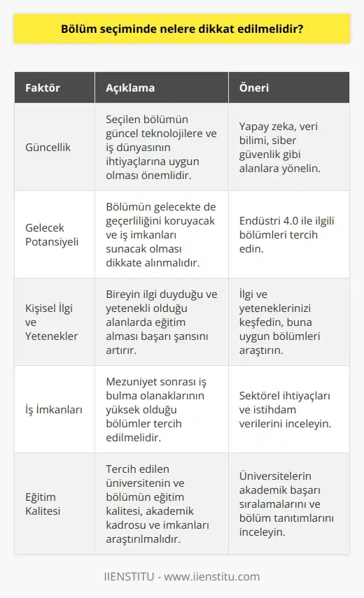 TM bölümünde tercih yapacak olan kişilerin, geleceğe yönelik bir alan seçmesi gerekir. Eskimiş ve tabiri caizse modası geçmiş bölümler sadece hobi olmaktan öteye geçemez. Bu yüzden ne yönelim gösterilmeli.