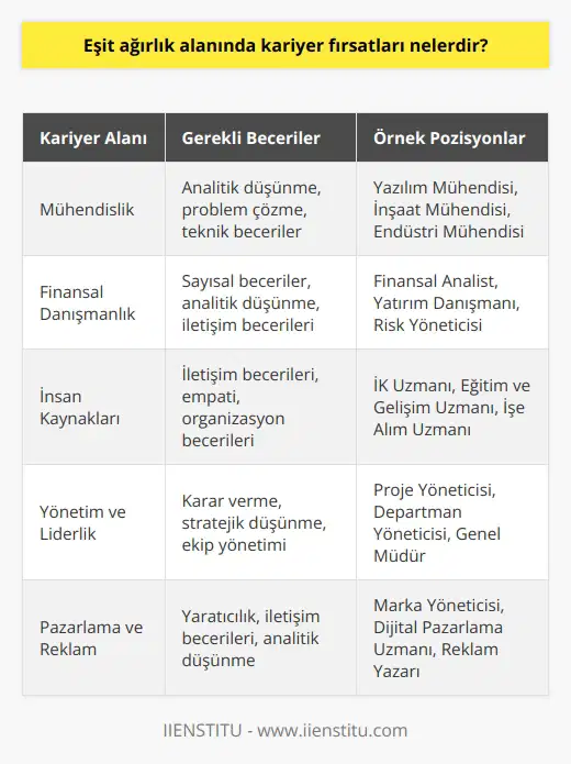 • Mühendislik • Finansal Danışmanlık • İnsan Kaynakları • Yönetim veya Liderlik • Ekonomi • İş İletişimi ve İş Geliştirme •    • Ağ Satışı • İçerik Oluşturma ve Yönetimi • Arazi Satışı • Pazarlama ve Reklam • Teknoloji Lisanslama veya    • Yatırım Bankacılığı • Proje Yönetimi • Teknoloji Hizmetleri ve Desteği • Müşteri Hizmetleri • Yazılım Geliştirme • Yönetim Danışmanlığı • Girişimcilik • Vergi Danışmanlığı •    • İş Hukuku
