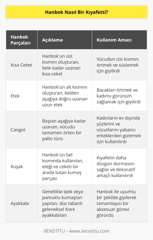 Eski çağlarda Kore’de sıradan bir kadının giydiği hanbok kısa ceket ve etekten ibaretti. Eski dönemlerde kadınlar kendi ailelerinden olmayan erkeklere yüzlerini gösteremedikleri için dışarı çıkarken başlarından itibaren üstlerine geçirdikleri bir paltoları vardı ve buna canğot denirdi.