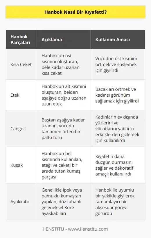 Eski çağlarda Kore’de sıradan bir kadının giydiği hanbok kısa ceket ve etekten ibaretti. Eski dönemlerde kadınlar kendi ailelerinden olmayan erkeklere yüzlerini gösteremedikleri için dışarı çıkarken başlarından itibaren üstlerine geçirdikleri bir paltoları vardı ve buna canğot denirdi.