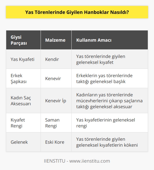 Eskiden yas zamanlarında Koreliler kendirden yapılan saman rengi bir kıyafet giyerlerdi. Erkekler başlarına kenevirden yapılma bir şapka takar; kadınlarsa taktıkları mücevherleri çıkartarak saçlarına kenevirden bir ip takarlardı.