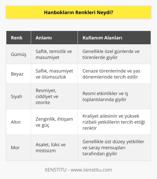 Hanboklar genellikle gümüş, beyaz, siyah, altın, mor, pembe, yeşil, turuncu, kırmızı ve gri renklerinde olabilir.