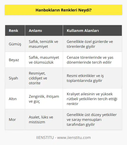 Hanboklar genellikle gümüş, beyaz, siyah, altın, mor, pembe, yeşil, turuncu, kırmızı ve gri renklerinde olabilir.
