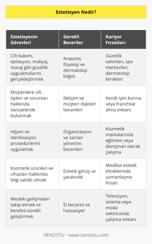 Güzellik ve bakım uygulamaları yapan kişidir. Çok yönlü bir işi vardır. Bu nedenle her alanda bilgi sahibi olmak zorundadır.