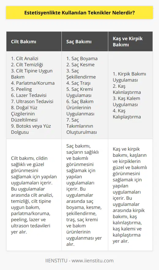 1. Cilt Bakımı 2. Makyaj Uygulaması 3. Makyaj Kaldırma 4. Cilt Analizi 5. Cilt Temizliği 6. Cilt Tipine Uygun Bakım 7. Parlatma/Koruma 8. Peeling 9. Lazer Tedavisi 10. Ultrason Tedavisi 11. Doğal Yüz Çizgilerinin Düzeltilmesi 12. Botoks veya Yüz Dolgusu 13. Kaş Kalınlaştırma 14. Kaş Kalem Uygulaması 15. Kaş Kalıplaştırma 16. Saç Bakımı 17. Saç Boyama 18. Saç Kesme 19. Saç Şekillendirme 20. Saç Traşı 21. Saç Kremi Uygulaması 22. Saç Bakımı Ürünlerinin Uygulanması 23. Saç Takımlarının Oluşturulması 24. Kaş ve Kirpik Bakımı 25. Kirpik Bakımı Uygulaması 26. Kaş Kalınlaştırma ve Kaş Kalem Uygulaması 27. Kaş Kalıplaştırma 28. Cilt Bakım Ürünlerinin Uygulanması 29. Masaj 30. Manikür ve Pedikür