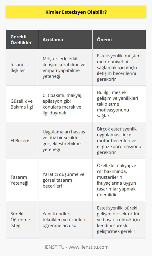 Bu mesleği yapabilmek için öncelikle insani ilişkilerinin iyi olması gerekir. Aynı zamanda güzellik ve bakım konularına ilgi duymak gerekir. Bazı uygulamaları yapmak için tasarım gerekeceğinden el becerisi olması da önemlidir.