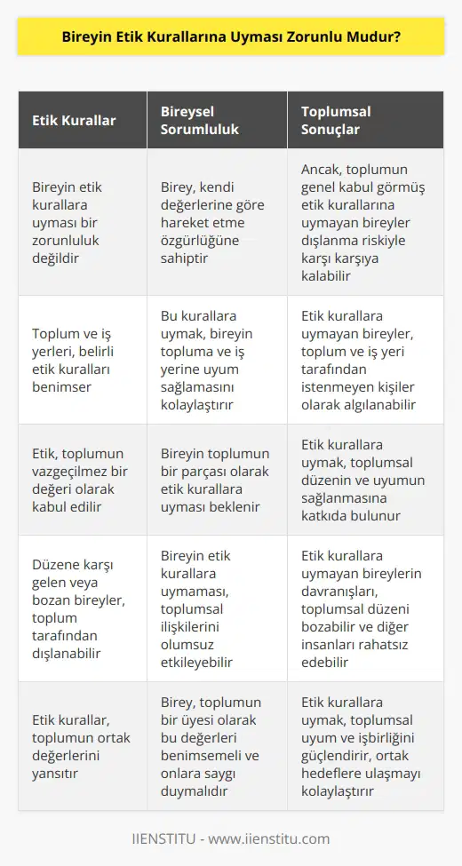 Birey olarak kimsenin etik kurallarına uyma gibi bir zorunluluğu yoktur. Fakat toplum ve çalışılan yerlerde etik kuralları yer alır. Bunlara uymayan kişi sürekli dışlanacaktır. Düzene karşı gelen veya bozan bireyi kimse istemez. Etik toplumun vazgeçilmez bir değeri olarak kabul edilir. Toplumun bir parçası olarak bu kurallara kişinin uyması gerekir.