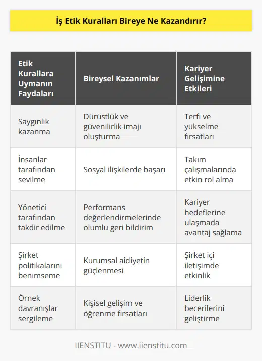 İş yerinde belirlenen etik kurallarına uyarak, öncelikle saygın bir kişi olabilirsiniz. Hem insanlar tarafından hem yönetici tarafından sevilen ve şirketin politikalarını benimseyen biri olmuş olursunuz. Bu gibi durumlarda yaptığınız davranışlar pozisyonunuz da değişikliğe gitmeye kadar önü açıkta olabilir.