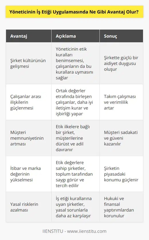 Şirket sahibi ya da iş yerinde yönetici statüsünde yer alan kişilerin iş etiği ve kurallarının firmaya olumlu yönde bir etkisi olur. Kuralları ilk önce kendisi de bir birey olarak benimsemesi gerekir. Çalışanlar bunun farkında olunca etik kurallarına alışması daha kolay olacaktır. Bu sayede şirkte aitlik ve benimseme duygusu ortaya çıkacaktır. Daha sonra bireyler kendi aralarında güçlü bir bağ kuracak ve bu da çalışmalara yansıyacaktır.
