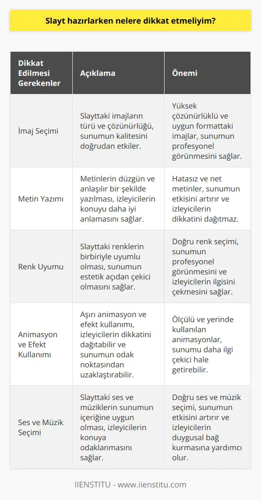 1. Slaytta kullanılacak imajların türünü ve çözünürlüğünü seçin. 2. Slaytta kullanılacak metinlerin düzgün bir şekilde yazılmasını sağlayın. 3. Slaytta kullanılacak renklerin uyumlu bir şekilde seçilmesini sağlayın. 4. Slaytta kullanılacak animasyonların ve efektlerin gereksiz kullanılmamasını sağlayın. 5. Slaytta kullanılacak seslerin veya müziklerin uygunluğunu seçin. 6. Slaytın sonunda bir özet sunun. 7. Slaytta ne anlatılmak istediğinizi açık ve net bir şekilde ifade edin.