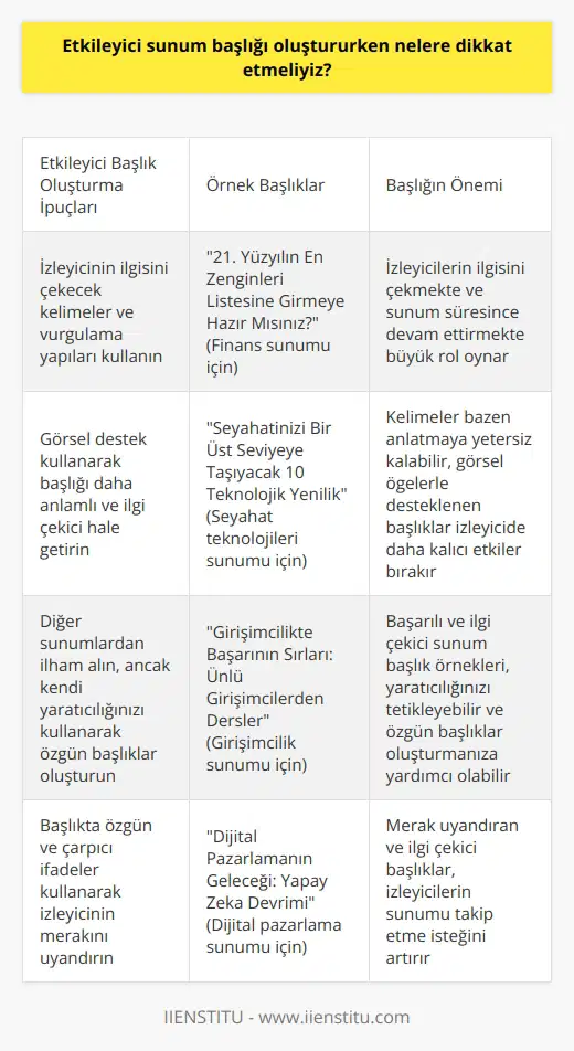 Etkileyici Sunum Başlığı Oluşturma Önemi ve Püf Noktaları Etkileyici bir sunum başlığı oluştururken nelere dikkat etmeliyiz sorusunu yanıtlamadan önce, sunum başlığının önemini kavramak gereklidir. Etkileyici bir sunum başlığı, izleyicilerin ilgisini çekmekte ve sunum süresince devam ettirmekte büyük rol oynar. Yaratıcılıkla ilişkili olan bu başlık hazırlama süreci, doğru kelimelerin kullanılması ve görsel öğelerle desteklenmesi gereken bir yetenektir. İzleyicinin İlgisini Nasıl Çekebiliriz? Başlığı etkileyici kılan önemli unsurlar izleyicinin ilgisini çeken kelimeler ve vurgulama yapılarını içermesidir. Bu nedenle başlıkta özgün ve çarpıcı ifadeler kullanarak, izleyicinin merakını uyandırmalıyız. Örneğin, bir finans sunumu durumunda, “21. Yüzyılın En Zenginleri Listesine Girmeye Hazır Mısınız?” gibi ilgi çekici ve merak uyandırıcı bir başlık tercih edilebilir. Görsel Destek Kullanımı Etkileyici bir sunum başlığında görsel destek kullanımı, başlığı daha anlamlı ve ilgi çekici hale getirir. Kelimeler bazen anlatmaya yetersiz kalabileceği için görsel öğelerle desteklenen başlıklar, izleyicinin zihninde daha kalıcı etkiler bırakabilir. İlham Almak ve Yaratıcılığı Kullanmak Etkileyici sunum başlığı oluşturmak için diğer sunumlardan ilham alınabilir. Özellikle Slideshare gibi sunum paylaşım siteleri, başarılı ve ilgi çekici sunum başlık örnekleri bakımından zengin kaynaklar sunar. Ancak aynı başlık veya benzer ifadeler kullanmak yerine, kendi yaratıcılığımızı kullanarak farklılık ve özgünlük katacak şekilde başlıklar hazırlamalıyız. Sonuç olarak, etkileyici bir sunum başlığı oluşturmak, sunumun başarısı için hayati öneme sahiptir. Başlığa eklenen vurgulama yapıları, doğru kelimelerin kullanılması, görsel desteğin yer alması ve ilham alınarak yaratıcılıkla özgün başlıkların hazırlanması, bu noktada dikkat etmemiz gereken temel hususlardır.