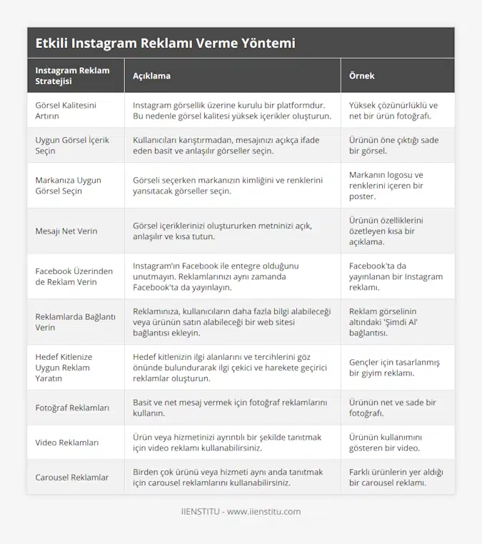 Görsel Kalitesini Artırın, Instagram görsellik üzerine kurulu bir platformdur Bu nedenle görsel kalitesi yüksek içerikler oluşturun, Yüksek çözünürlüklü ve net bir ürün fotoğrafı, Uygun Görsel İçerik Seçin, Kullanıcıları karıştırmadan, mesajınızı açıkça ifade eden basit ve anlaşılır görseller seçin, Ürünün öne çıktığı sade bir görsel, Markanıza Uygun Görsel Seçin, Görseli seçerken markanızın kimliğini ve renklerini yansıtacak görseller seçin, Markanın logosu ve renklerini içeren bir poster, Mesajı Net Verin, Görsel içeriklerinizi oluştururken metninizi açık, anlaşılır ve kısa tutun, Ürünün özelliklerini özetleyen kısa bir açıklama, Facebook Üzerinden de Reklam Verin, Instagram’ın Facebook ile entegre olduğunu unutmayın Reklamlarınızı aynı zamanda Facebook'ta da yayınlayın, Facebook'ta da yayınlanan bir Instagram reklamı, Reklamlarda Bağlantı Verin, Reklamınıza, kullanıcıların daha fazla bilgi alabileceği veya ürünün satın alabileceği bir web sitesi bağlantısı ekleyin, Reklam görselinin altındaki 'Şimdi Al' bağlantısı, Hedef Kitlenize Uygun Reklam Yaratın, Hedef kitlenizin ilgi alanlarını ve tercihlerini göz önünde bulundurarak ilgi çekici ve harekete geçirici reklamlar oluşturun, Gençler için tasarlanmış bir giyim reklamı, Fotoğraf Reklamları, Basit ve net mesaj vermek için fotoğraf reklamlarını kullanın, Ürünün net ve sade bir fotoğrafı, Video Reklamları, Ürün veya hizmetinizi ayrıntılı bir şekilde tanıtmak için video reklamı kullanabilirsiniz, Ürünün kullanımını gösteren bir video, Carousel Reklamlar, Birden çok ürünü veya hizmeti aynı anda tanıtmak için carousel reklamlarını kullanabilirsiniz, Farklı ürünlerin yer aldığı bir carousel reklamı