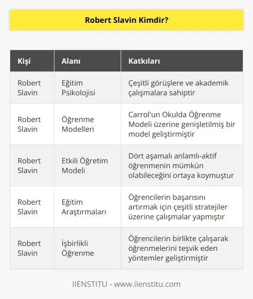 Eğitim psikolojisi alanında çeşitli görüşlere ve akademik çalışmalara sahip R. Slavin, Carrolun Okulda Öğrenme Modeli üzerine genişletilmiş bir model geliştirir. Etkili öğretim adını verdiği model ile dört aşamalı bir anlamlı-aktif öğrenme olabileceğini ortaya koymuştur.