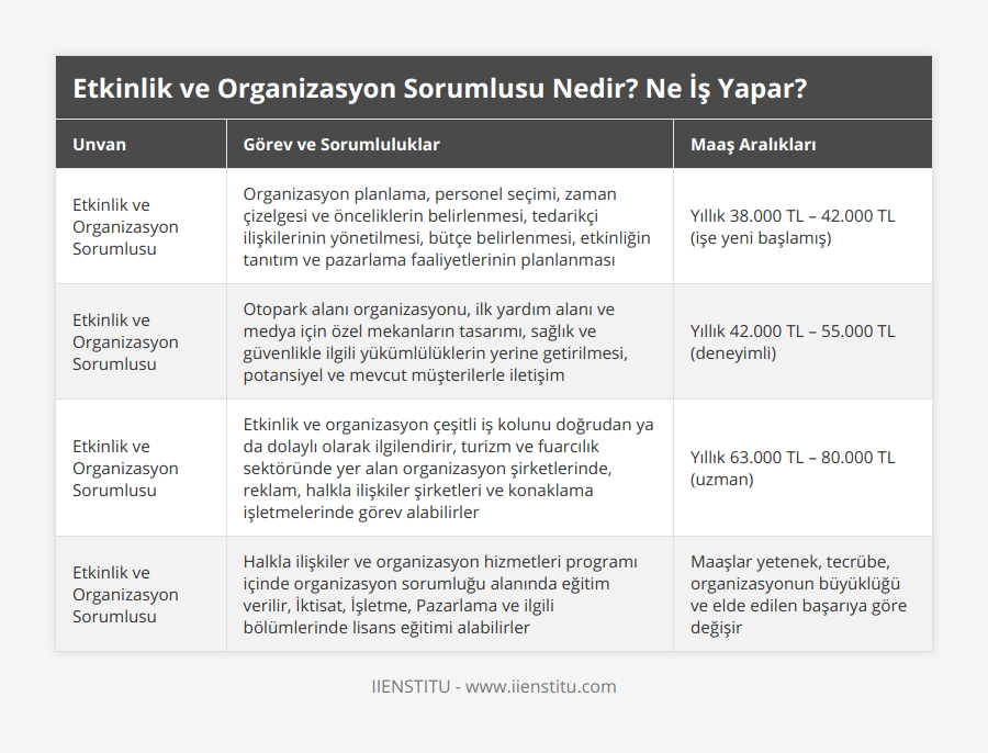 https://img.iienstitu.com/assets/blog/tr/etkinlik-ve-organizasyon-sorumlusu/images/1699861352-etkinlik-ve-organizasyon-sorumlusu-nedir-ne-is-yapar-table.png