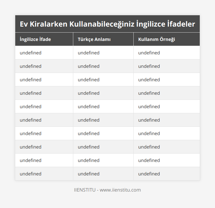 Ev Kiralarken Kullanabileceğiniz İngilizce… | IIENSTITU