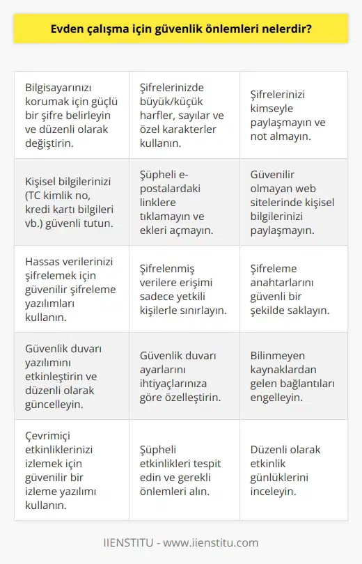 - Bilgisayarınızı güvenli bir şifre ile koruyun. - Hesaplarınızı ve kişisel bilgilerinizi güvenli tutun. - Verilerinizi şifreleyin. - Güvenlik duvarı kullanın. - Online etkinliklerinizi kayıt altına alın. - İnternet bağlantınızın güvenli olduğundan emin olun. - Fiziksel veri kopyalarını saklayın. - Güvenlik güncellemelerini yükleyin ve takip edin. - Yedeklerinizi sık sık alın.