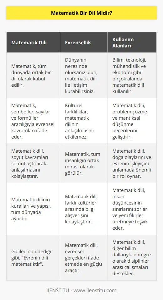 Matematik bir dildir. Dünya üzerinde nereye gidilirse gidilsin bu dili kullanarak anlaşmak mümkündür. Dolayısıyla matematik evrensel bir dildir denilebilir ya da Galileo’nin dediği gibi: “Evrenin dili matematiktir.”