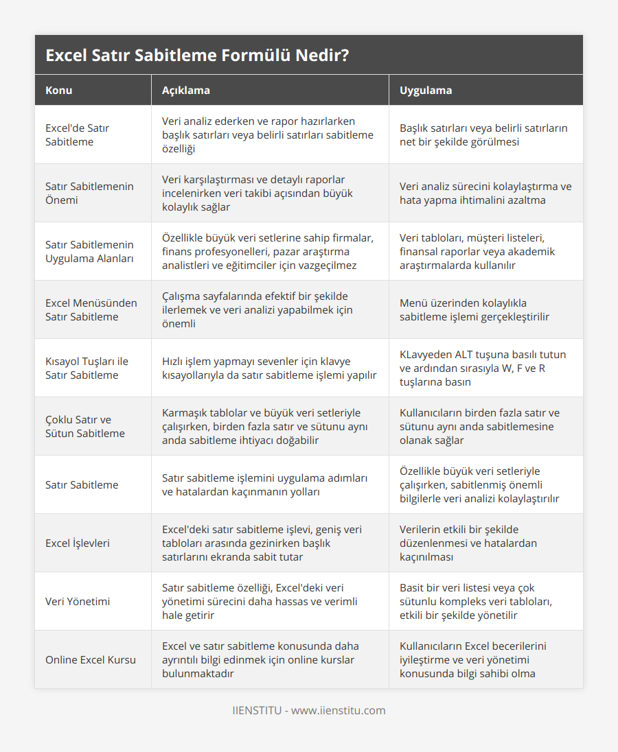 Excel'de Satır Sabitleme, Veri analiz ederken ve rapor hazırlarken başlık satırları veya belirli satırları sabitleme özelliği, Başlık satırları veya belirli satırların net bir şekilde görülmesi, Satır Sabitlemenin Önemi, Veri karşılaştırması ve detaylı raporlar incelenirken veri takibi açısından büyük kolaylık sağlar, Veri analiz sürecini kolaylaştırma ve hata yapma ihtimalini azaltma, Satır Sabitlemenin Uygulama Alanları, Özellikle büyük veri setlerine sahip firmalar, finans profesyonelleri, pazar araştırma analistleri ve eğitimciler için vazgeçilmez, Veri tabloları, müşteri listeleri, finansal raporlar veya akademik araştırmalarda kullanılır, Excel Menüsünden Satır Sabitleme, Çalışma sayfalarında efektif bir şekilde ilerlemek ve veri analizi yapabilmek için önemli, Menü üzerinden kolaylıkla sabitleme işlemi gerçekleştirilir, Kısayol Tuşları ile Satır Sabitleme, Hızlı işlem yapmayı sevenler için klavye kısayollarıyla da satır sabitleme işlemi yapılır, KLavyeden ALT tuşuna basılı tutun ve ardından sırasıyla W, F ve R tuşlarına basın, Çoklu Satır ve Sütun Sabitleme, Karmaşık tablolar ve büyük veri setleriyle çalışırken, birden fazla satır ve sütunu aynı anda sabitleme ihtiyacı doğabilir, Kullanıcıların birden fazla satır ve sütunu aynı anda sabitlemesine olanak sağlar, Satır Sabitleme, Satır sabitleme işlemini uygulama adımları ve hatalardan kaçınmanın yolları, Özellikle büyük veri setleriyle çalışırken, sabitlenmiş önemli bilgilerle veri analizi kolaylaştırılır, Excel İşlevleri, Excel'deki satır sabitleme işlevi, geniş veri tabloları arasında gezinirken başlık satırlarını ekranda sabit tutar, Verilerin etkili bir şekilde düzenlenmesi ve hatalardan kaçınılması, Veri Yönetimi , Satır sabitleme özelliği, Excel'deki veri yönetimi sürecini daha hassas ve verimli hale getirir, Basit bir veri listesi veya çok sütunlu kompleks veri tabloları, etkili bir şekilde yönetilir, Online Excel Kursu, Excel ve satır sabitleme konusunda daha ayrıntılı bilgi edinmek için online kurslar bulunmaktadır, Kullanıcıların Excel becerilerini iyileştirme ve veri yönetimi konusunda bilgi sahibi olma