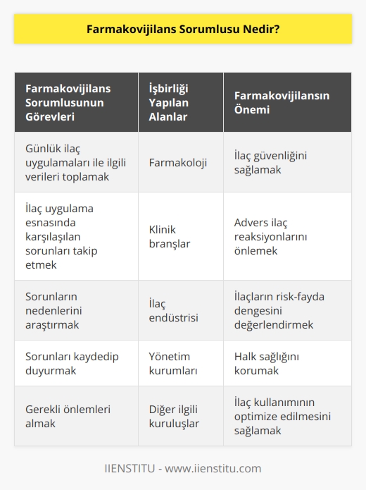 Farmakovijilans, farmakoloji başta olmak üzere klinik branşlar ve ilgi alanında ilacın bulunduğu tüm b  , endüstri, yönetim kurumları ve diğer kuruluşlarla işbirliği gerektiren çok yönlü bir çalışma alanıdır. Sağlık kurumlarında kliniklerde günlük ilaç uygulamaları ile ilgili verileri toplayan, ilaç uygulama esnasında karşılaşılan sorunları takip eden, nedenlerini araştıran, kaydedip duyuran ve gerekli önlemleri alan kişilere farmakovijilans sorumlusu denir.