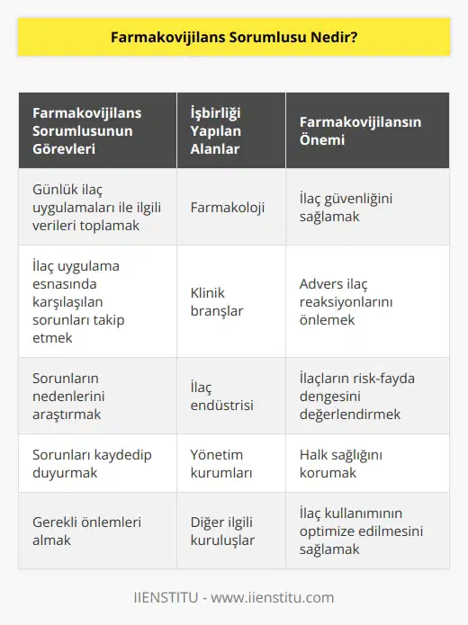 Farmakovijilans, farmakoloji başta olmak üzere klinik branşlar ve ilgi alanında ilacın bulunduğu tüm b , endüstri, yönetim kurumları ve diğer kuruluşlarla işbirliği gerektiren çok yönlü bir çalışma alanıdır. Sağlık kurumlarında kliniklerde günlük ilaç uygulamaları ile ilgili verileri toplayan, ilaç uygulama esnasında karşılaşılan sorunları takip eden, nedenlerini araştıran, kaydedip duyuran ve gerekli önlemleri alan kişilere farmakovijilans sorumlusu denir.