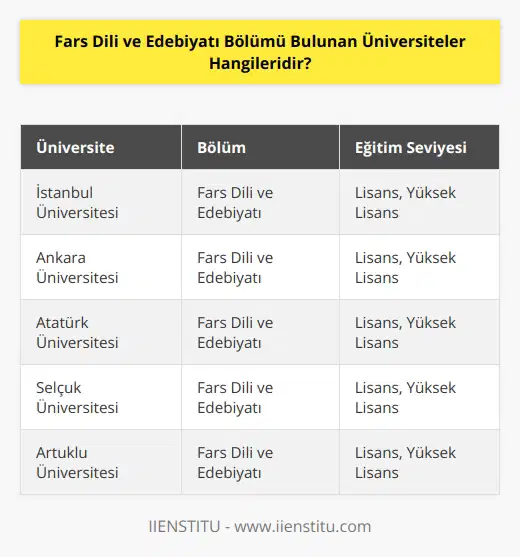 Ülkemizde Fars Dili ve Edebiyatı bölümü bulunan yükseköğretim kurumları   dir. Bu üniversiteler: İstanbul Üniversitesi, Ankara Üniversitesi, Atatürk Üniversitesi, Selçuk Üniversitesi ve Artuklu Üniversitesi. Bu üniversitelerde yüksek lisans eğitimi de vardır.