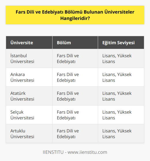 Ülkemizde Fars Dili ve Edebiyatı bölümü bulunan yükseköğretim kurumları dir. Bu üniversiteler: İstanbul Üniversitesi, Ankara Üniversitesi, Atatürk Üniversitesi, Selçuk Üniversitesi ve Artuklu Üniversitesi. Bu üniversitelerde yüksek lisans eğitimi de vardır.
