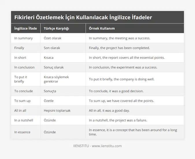 In summary, Özet olarak, In summary, the meeting was a success, Finally, Son olarak, Finally, the project has been completed, In short, Kısaca, In short, the report covers all the essential points, In conclusion, Sonuç olarak, In conclusion, the experiment was a success, To put it briefly, Kısaca söylemek gerekirse, To put it briefly, the company is doing well, To conclude, Sonuçta, To conclude, it was a good decision, To sum up, Özetle, To sum up, we have covered all the points, All in all, Hepsini toplarsak, All in all, it was a good day, In a nutshell, Özünde, In a nutshell, the project was a failure, In essence, Özünde, In essence, it is a concept that has been around for a long time